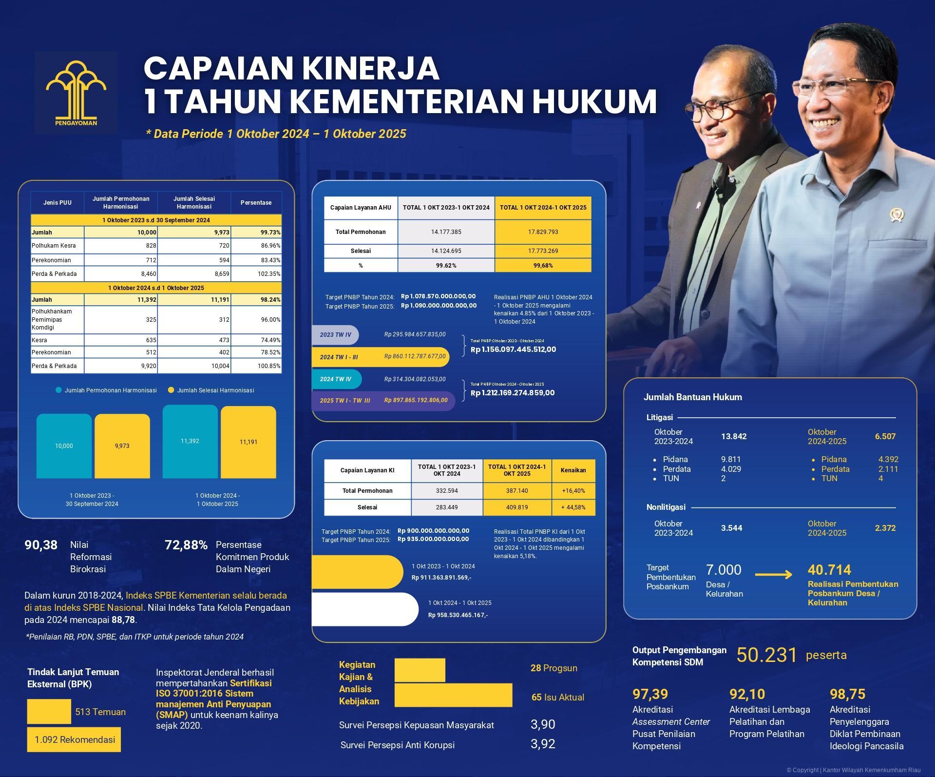 capaian setahun 1 page 0001