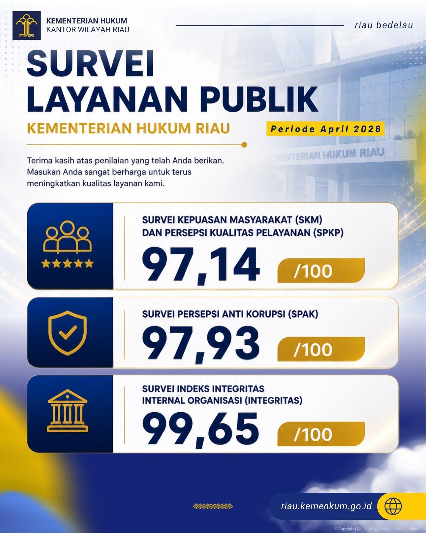 Hasil Survei SPKP-SPAK dan Integritas Kemenkum Riau Periode April 2026